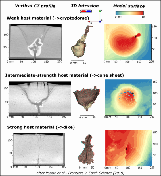 Poppe_etal_2019_FiES_Summary