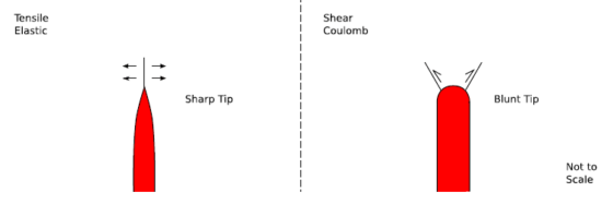 tensilevsshear