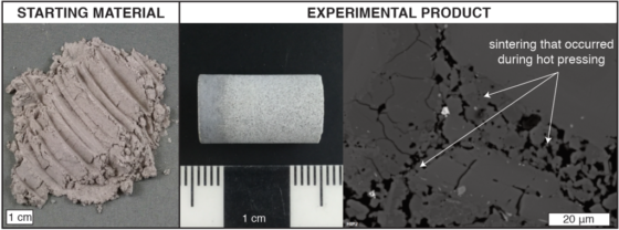 Figure 3: Experimental starting material (left) and the products of hot pressing – competent solid cores (center) that show microscopic evidence of sintering (right) such as the formation of patches of coalesced particles and “necks” of crystalline materials that now join grains.